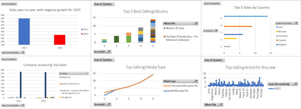 Creating Dashboards In Excel 1024x371